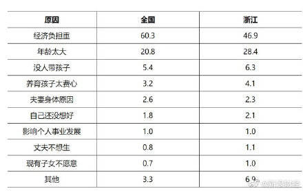 全国人口教育水平排名第几_蕉岭人口排名第几(3)