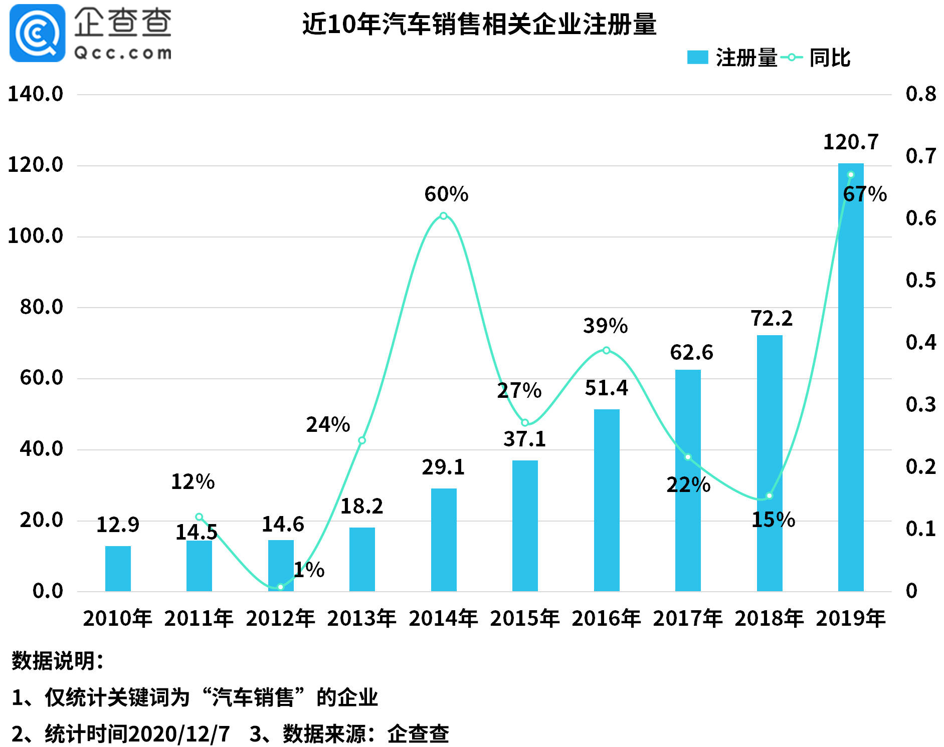 巴基斯坦人口数同比增长率_巴基斯坦人口(3)