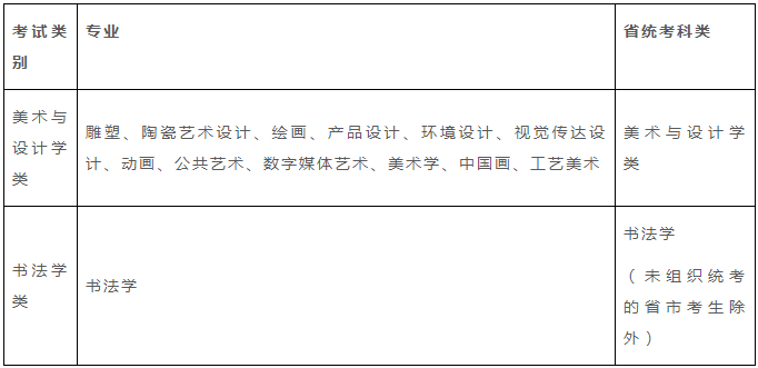 景德镇陶瓷大学2021年继续组织校考(附历年校考考题)