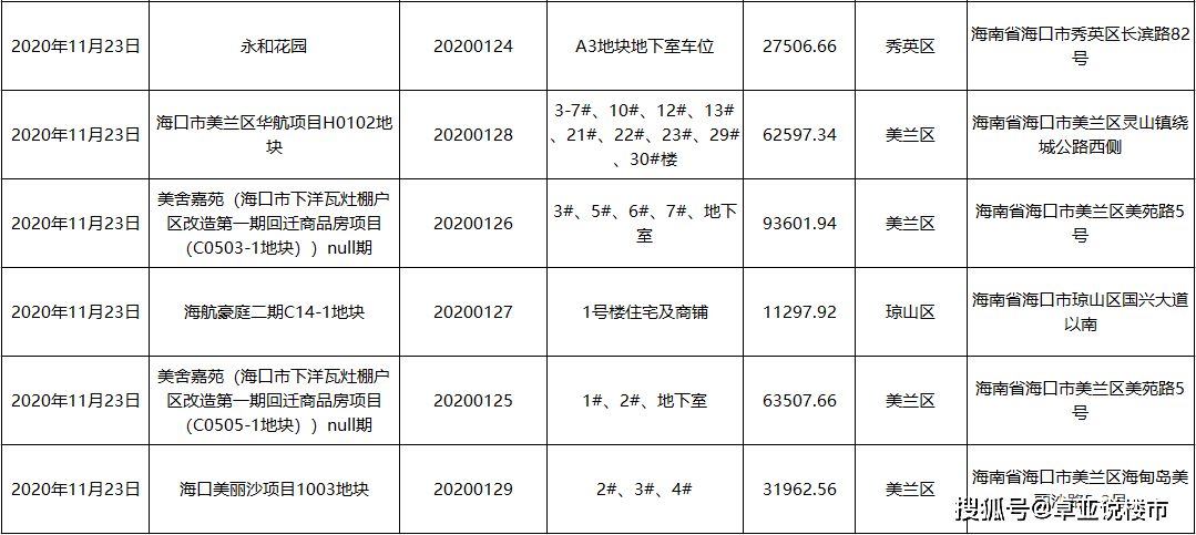 2020年海南地产最新_2020年海南楼市大事记!