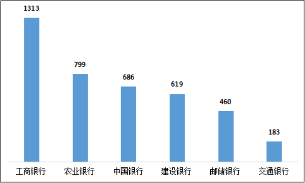 淮安光大村镇银行gdp_淮安光大村镇银行手机银行下载 淮安光大村镇银行客户端app下载v1.3 96u手机应用(2)