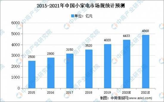 韩国娱乐业在gdp里占多少_中韩国旗3D模型设计图下载 图片0.22MB 其他模型库 其他模型(2)