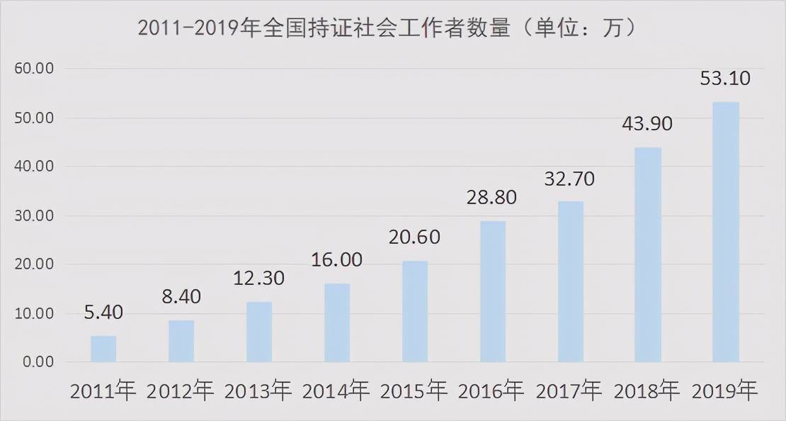 2020流动人口工作总结_2020工作总结图片(3)