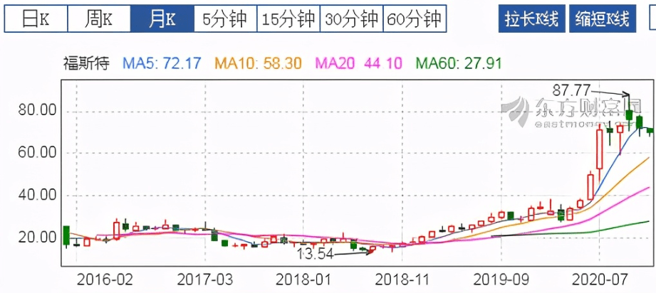 人均持股市值_市值管理