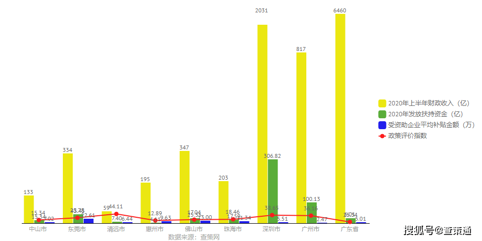 2020广东经济最新排名_2020年广东省青少年网球排名赛总决赛揭开战幕