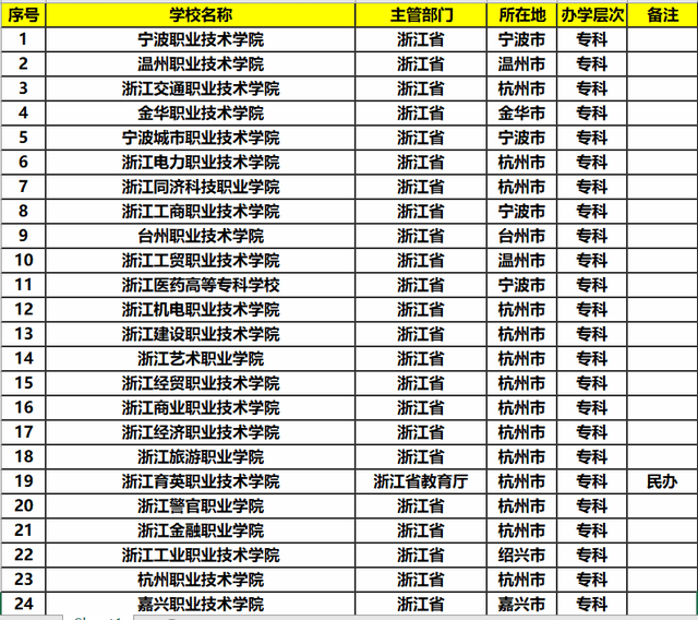 排名前10的大学_世界排名前100的大学(2)