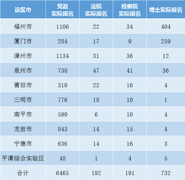 2021漳州人口_漳州地图2021龙海区(2)