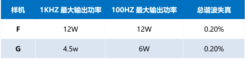 拆机|2020热门蓝牙音箱横向对比评测报告出炉