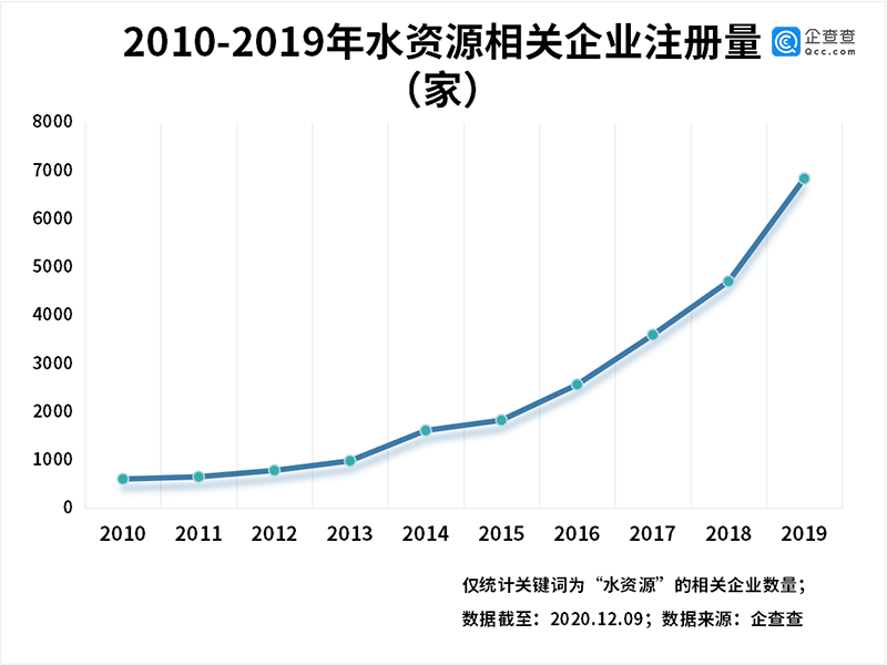 水资源危机是指人均_世界人均水资源饼状图