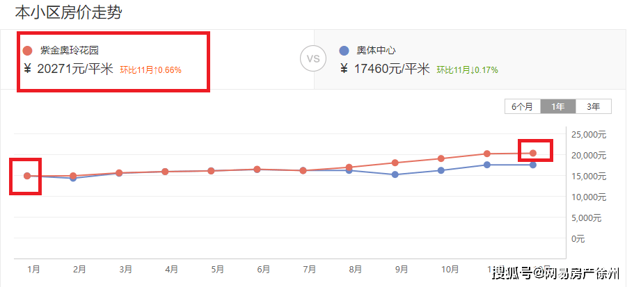 2020年解放区GDP_中原解放区