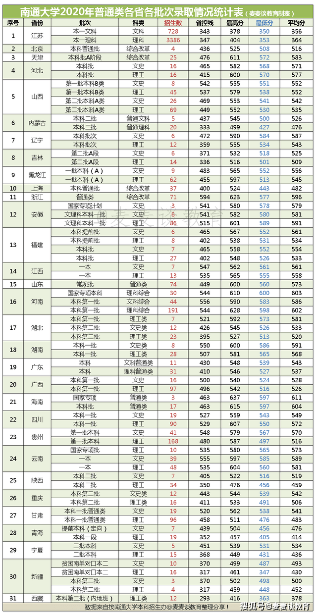 南通2020年人口数量_2020年南通地铁规划图(2)