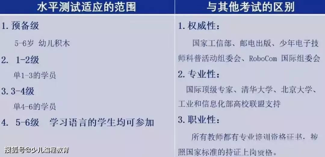 米乐M6 M6米乐机器人编程等级考试太多太乱？为你盘点14家机器人编程考评机构作参考(图12)