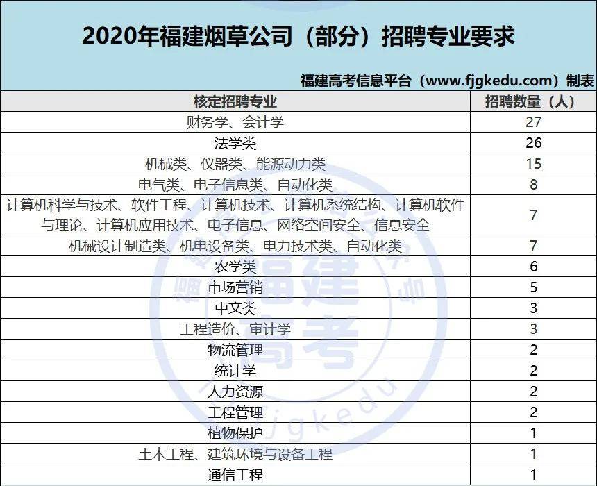 烟草专业大学排名_云南农业大学烟草学院(3)