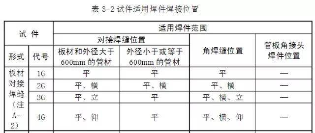 焊接代号有哪些?