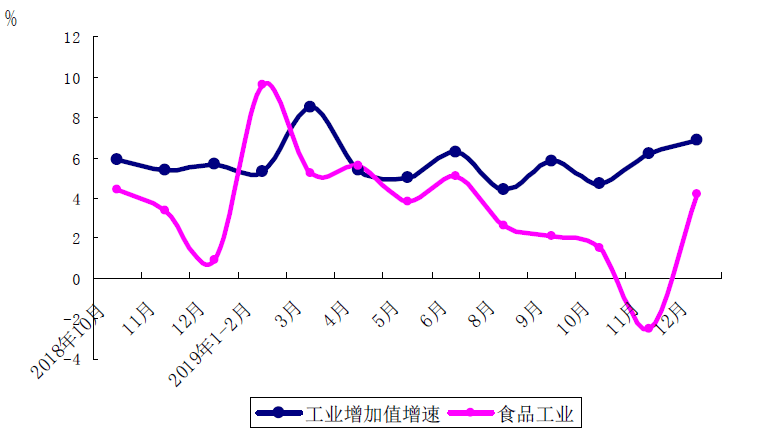 2020年中国食品公司_2020-2024年中国食品行业发展预测分析