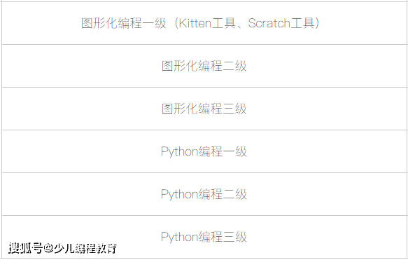米乐M6 M6米乐机器人编程等级考试太多太乱？为你盘点14家机器人编程考评机构作参考(图16)
