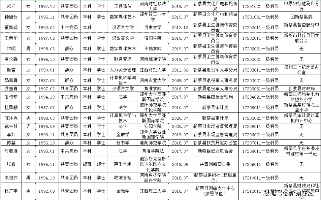 新蔡人口2020gdp_2020年驻马店九县一区GDP排名来了,快看新蔡排第几