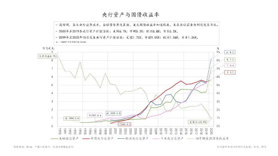 中国经济每年总量_中国每年因病死亡人数(2)