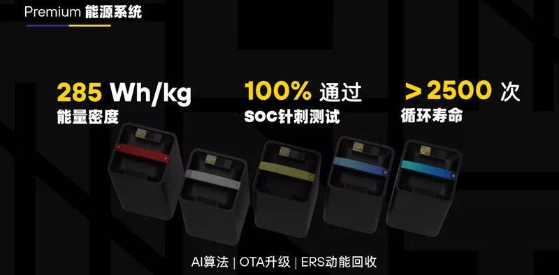 什么是100%soc 6257e6c60ff34ad48f05eadd5a8cf990.jpeg