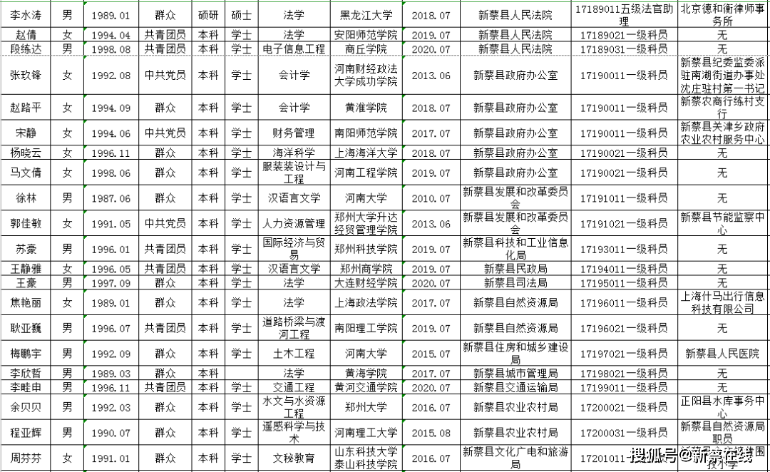 新蔡人口2020gdp_2020年驻马店九县一区GDP排名来了,快看新蔡排第几