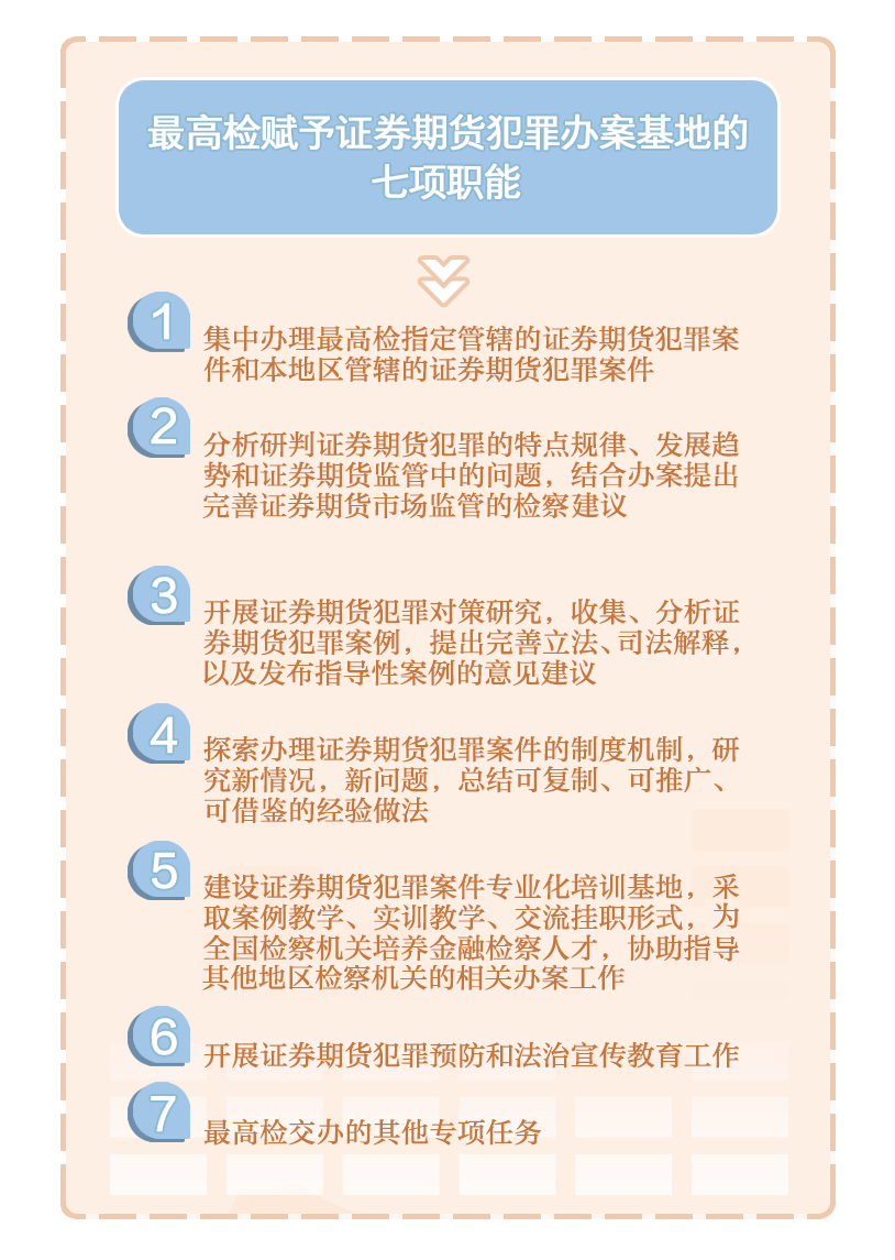 培养专业力量：最高检设立七个证券期货办案基地_搜狐网