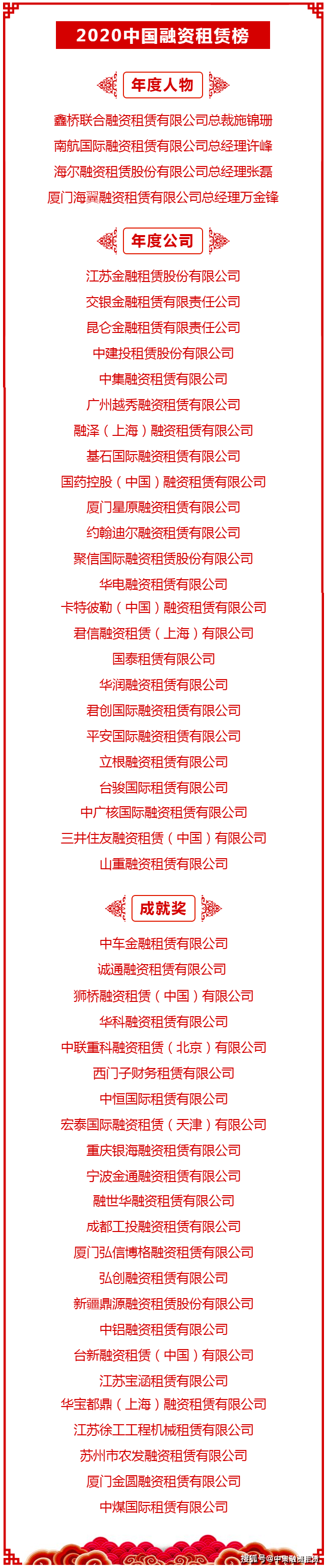 融资租赁排名2020_2020-2025年中国融资租赁行业发展趋势与投资