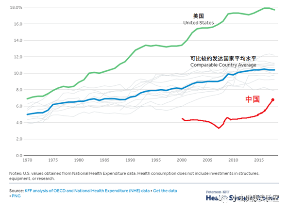 GDP健康(3)