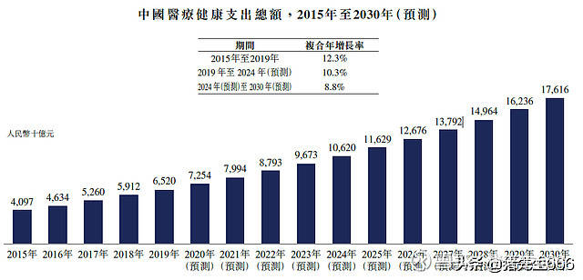 医疗卫生费用gdp排名_万亿GDP城市卫生健康财政支出排名 京沪深人均超2000元 佛山重视程度最高