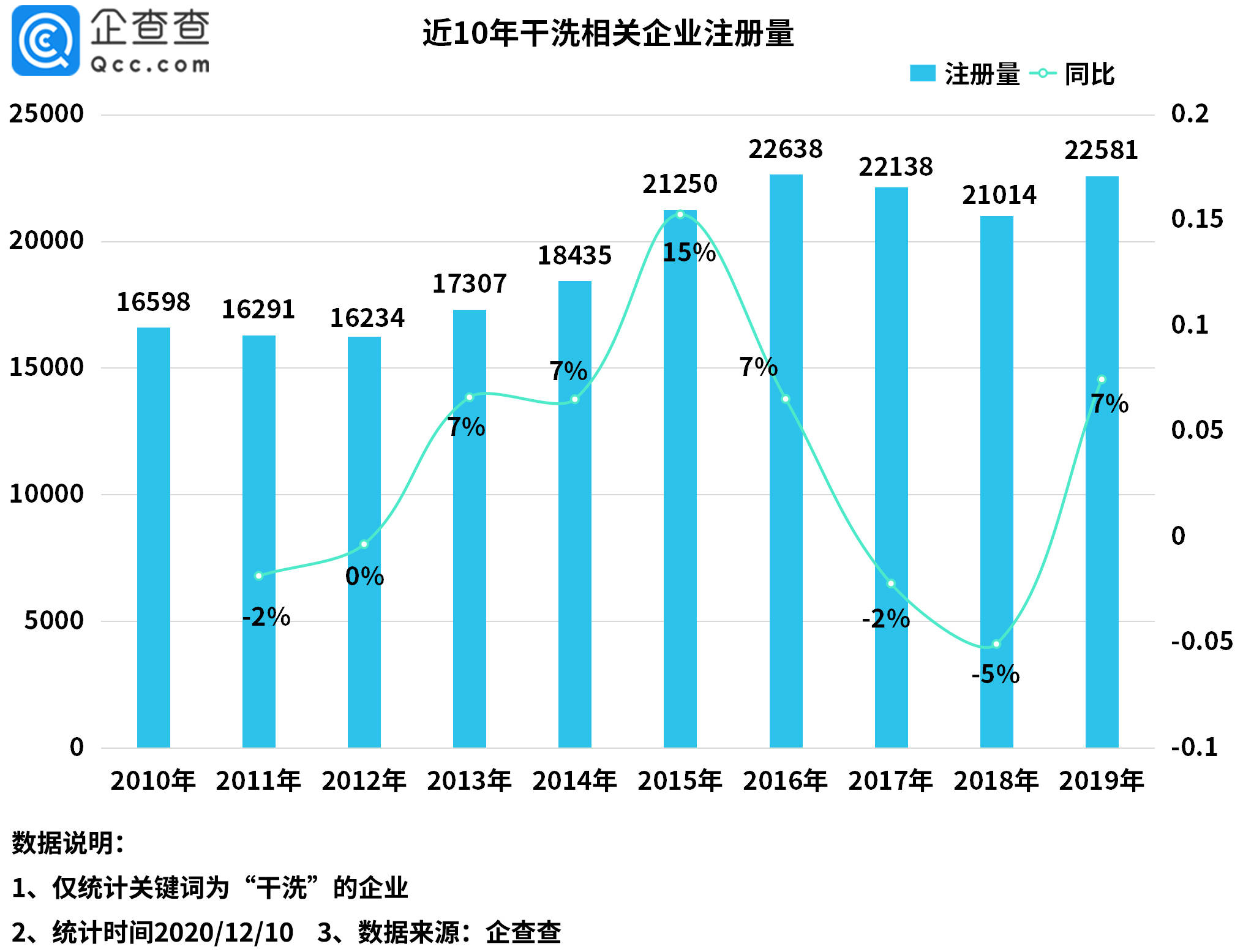 租金总量与经济增长相关系数_全国经济总量增长图片(2)