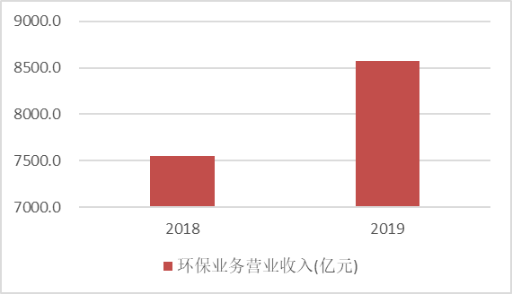 汗蒸人均多少_农村人均年收入是多少