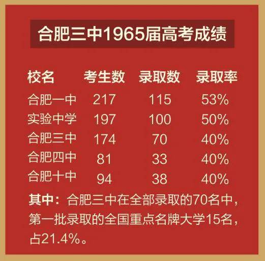 合肥新生人口统计_合肥人口热力图(2)