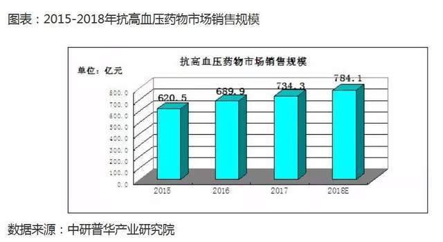 高血压患者打泵药是什么原理_什么是高血压(2)