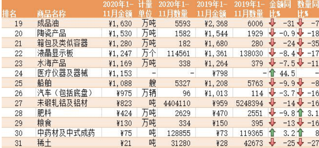 2020年中国有多少人口_2020年中国口罩行业市场规模 产量产值大数据分析(3)