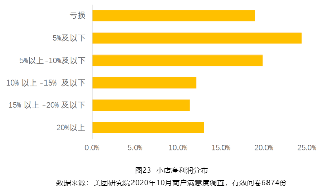 美发gdp(2)