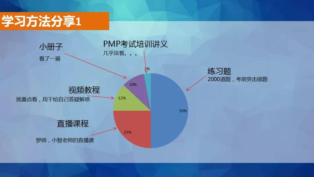 考试前特别想玩什么原理_考试加油图片