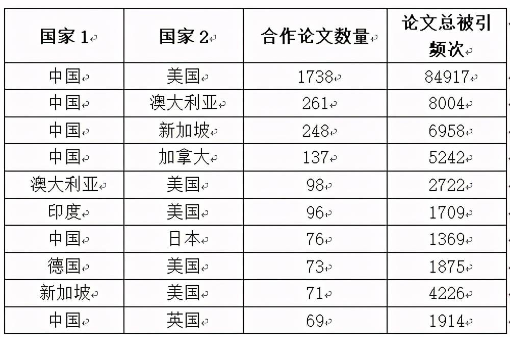 数据挖掘排名_数据挖掘