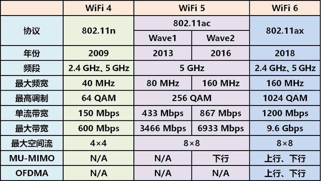 路由器|WiFi6+Mesh，全屋覆盖，网件路由器 值得入手吗？