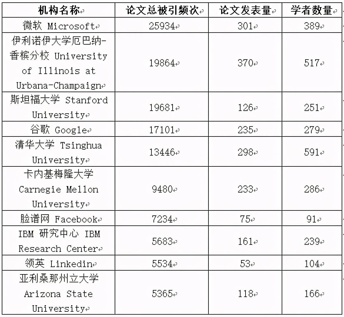 数据挖掘排名_数据挖掘