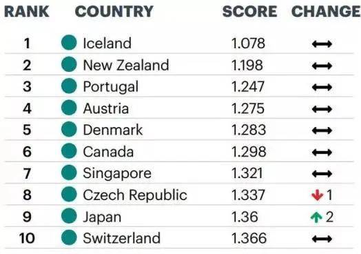 全球免签国家有多少 f267907fd7d74db9beb2576f4651800d.jpeg