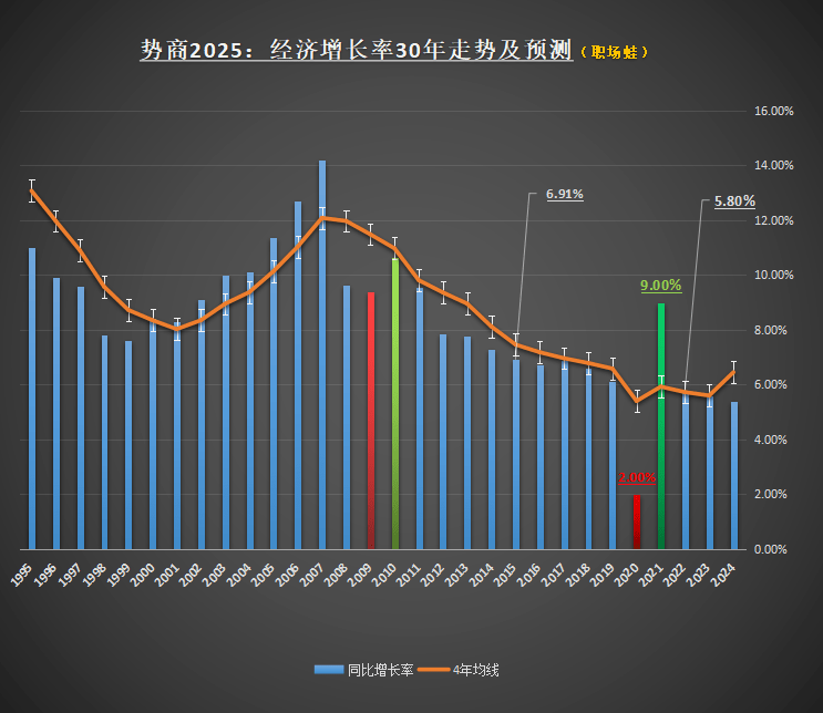 亚洲2021年经济总量_2015中国年经济总量(2)