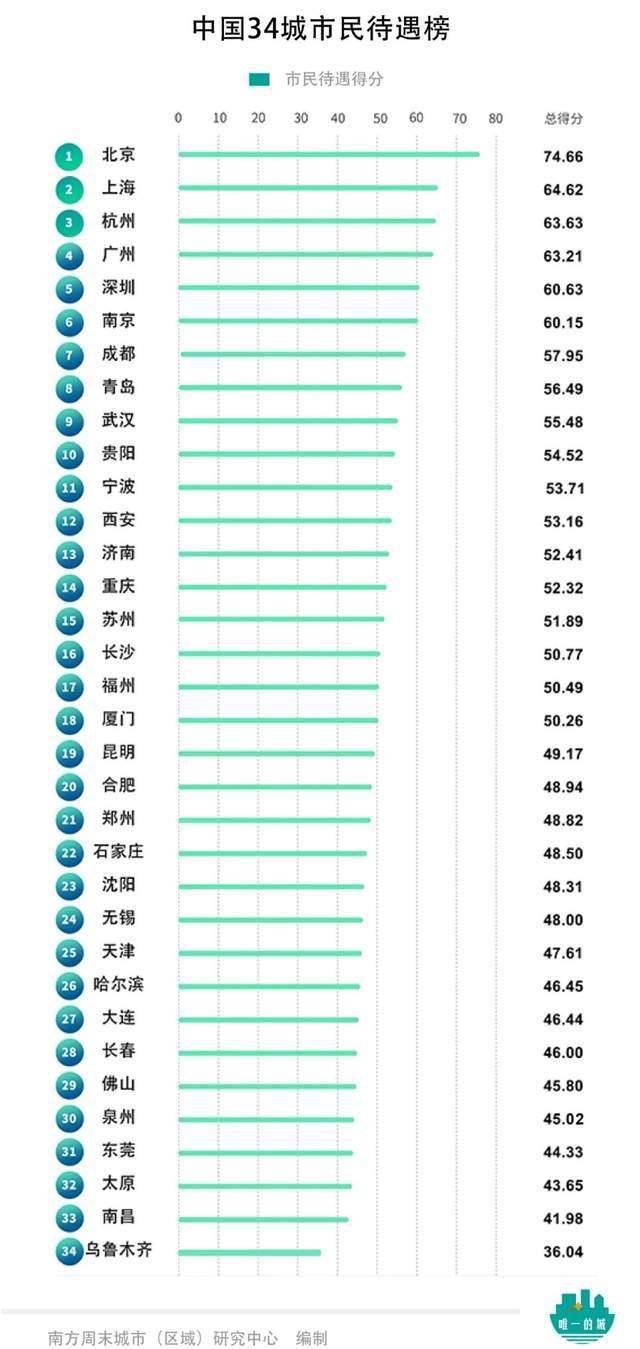 2021年昆明gdp