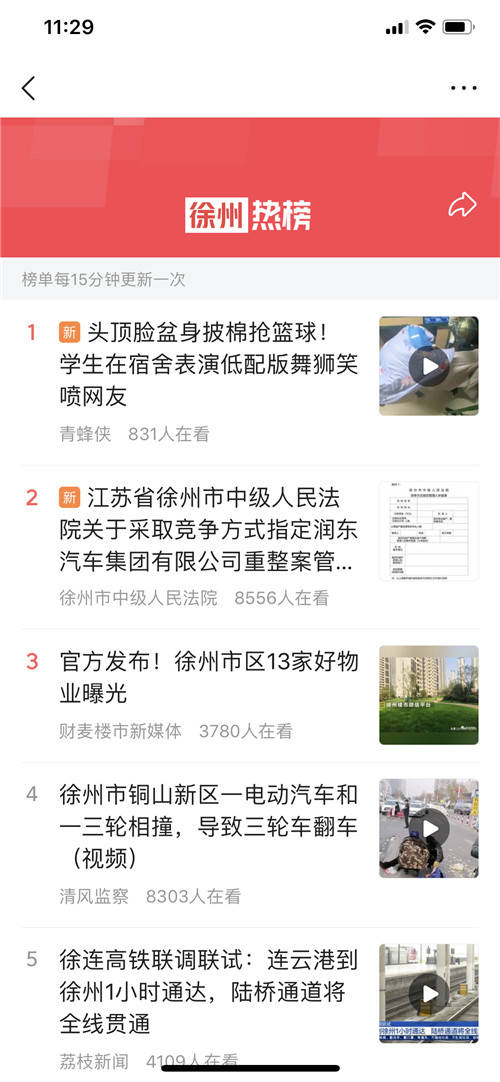 清风监察头条号荣登徐州市热榜，排名第四！