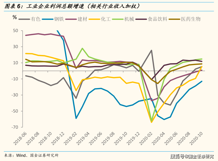 五大宏观基本经济总量_宏观经济(3)