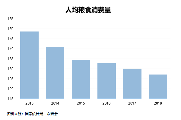 2021温州人均gdp(3)