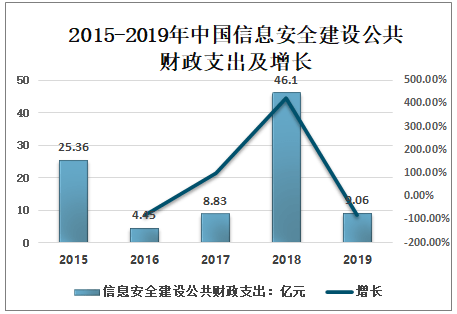 gdp状况的预测与企业发展趋势_2016年中国医药行业发展现状及发展趋势预测(3)