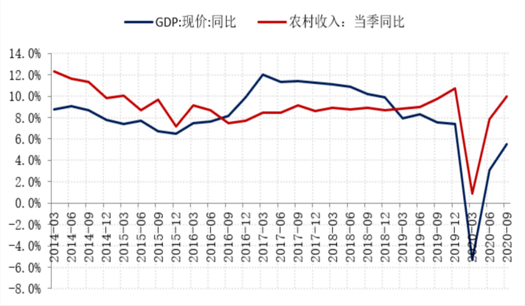 中国湖南最穷三省人均gdp_中国最强三省人均收入分析 有的富得流油,有的急需扶贫(3)