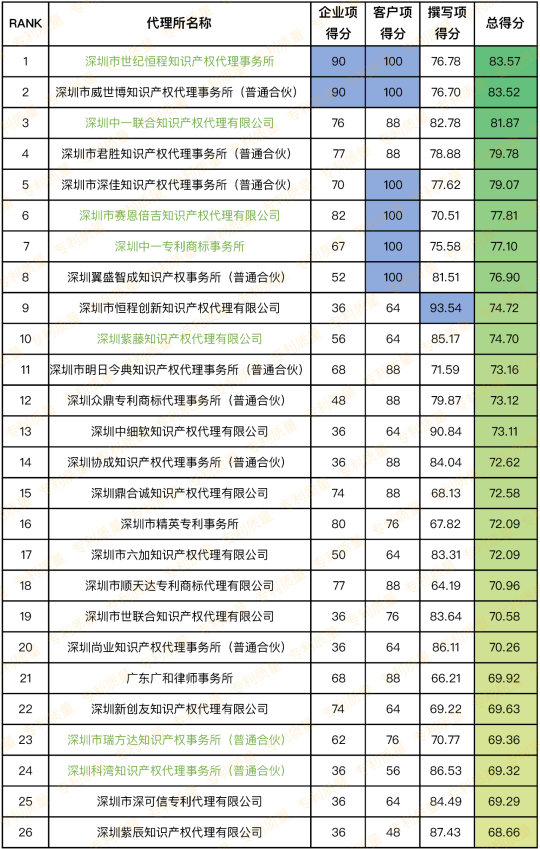 广东事务所排名_广东凯律律师事务所