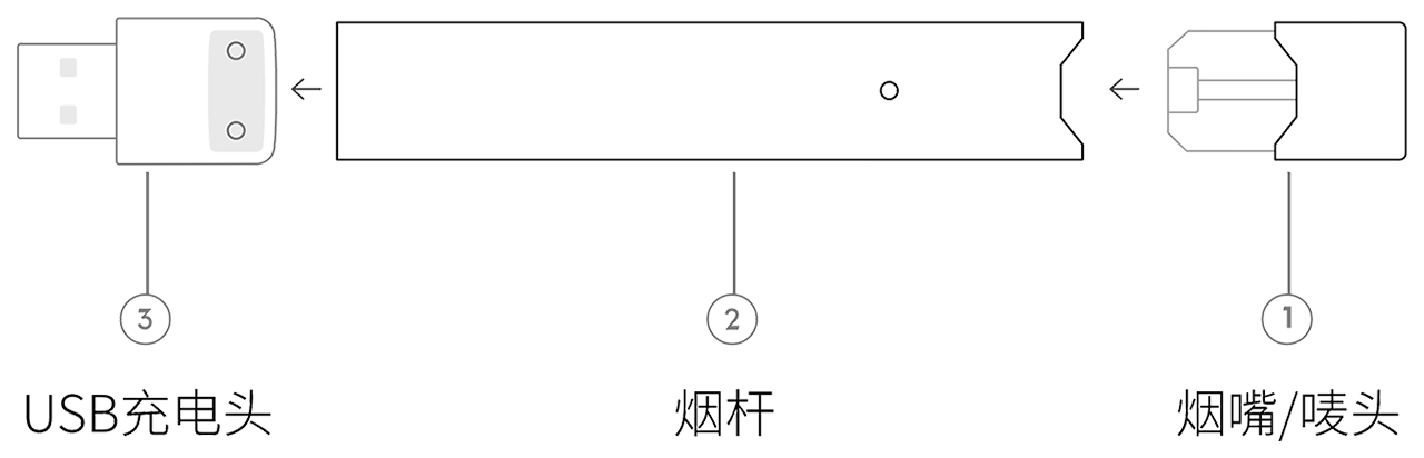 电子烟方案