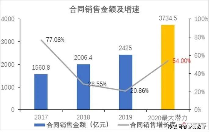 唐山2020年gdp与石家庄对比_合肥,唐山与石家庄,三座城市谁的名气和实际情况的比较不相符(3)