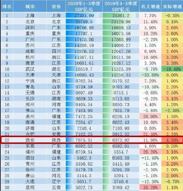 2021全国gdp排名榜_2020gdp全国排名榜